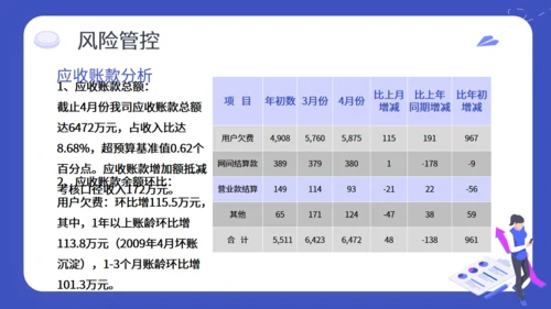 财务预算及经营分析报告通用PPT模板