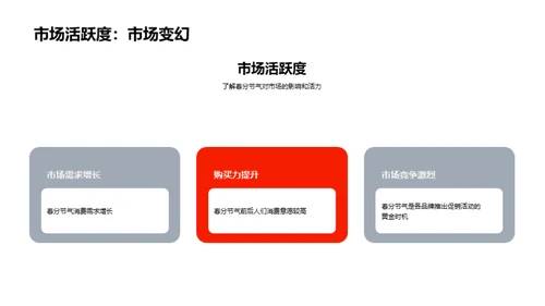 春分节气下的新媒体营销策略
