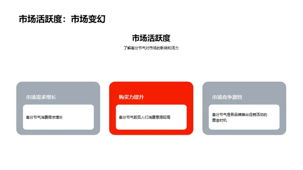 春分节气下的新媒体营销策略