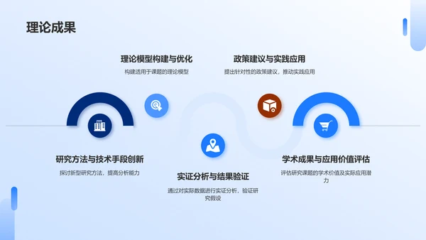 蓝色现代研究课题开题报告PPT模板