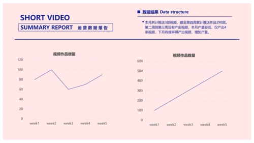 简约风粉色短视频运营数据报告PPT