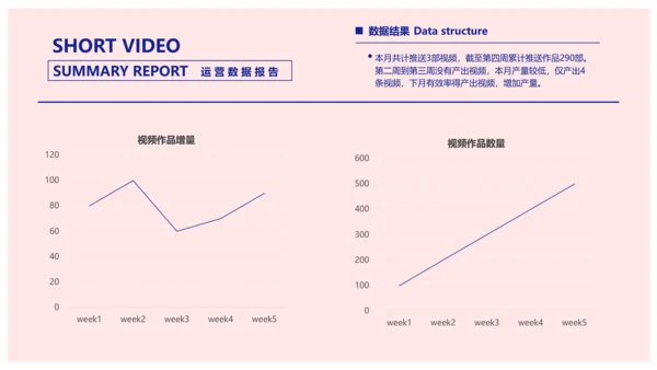 简约风粉色短视频运营数据报告PPT