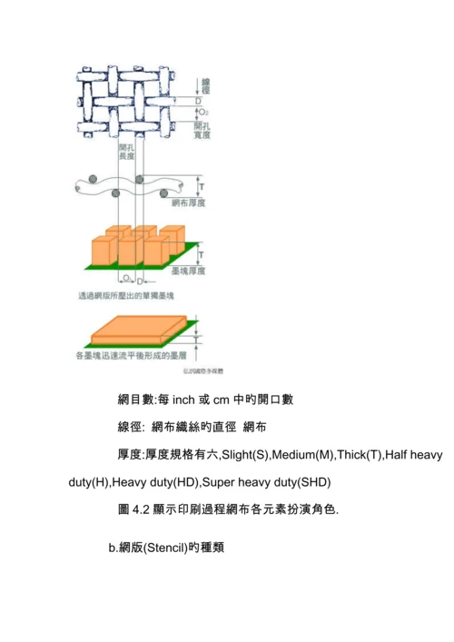 新编内层标准工艺.docx