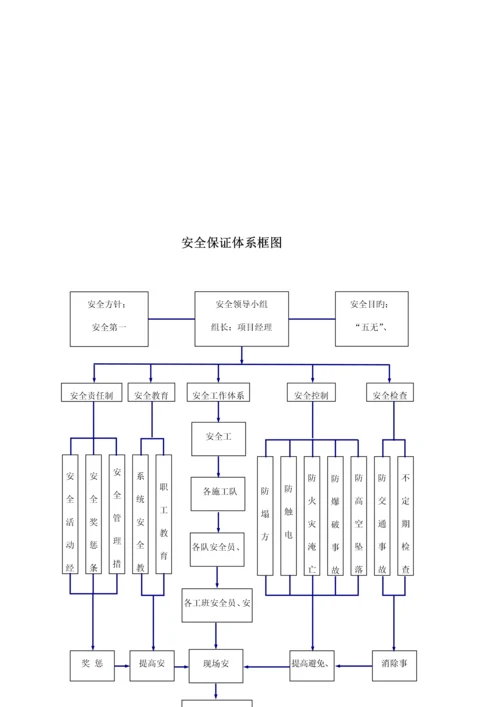 混凝土拌和设备安装拆除安全专项综合施工专题方案范文.docx