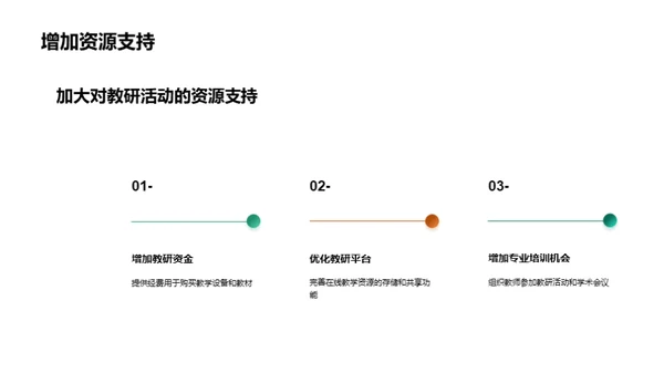 教研活动综合分析