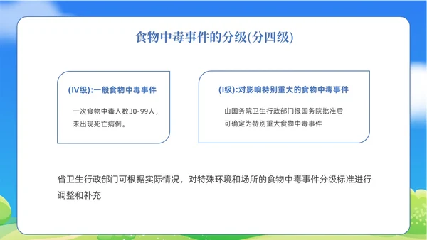 蓝色清新食物中毒应急预案医疗培训PPT模板