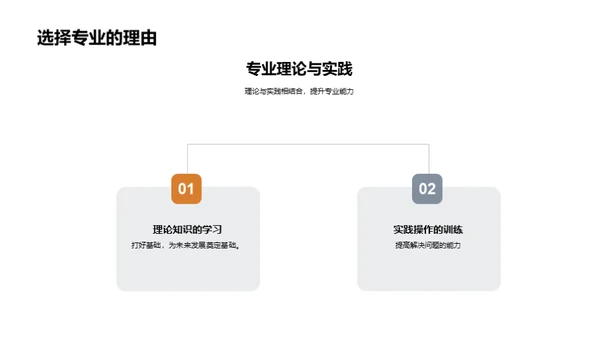 专业学习之旅