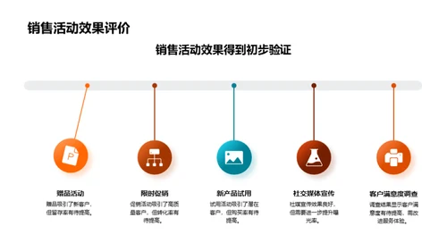 家居行业销售解析