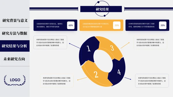 蓝橙开题答辩及毕业答辩通用PPT模板