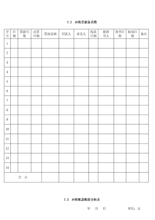 应收账款管理办法2022年