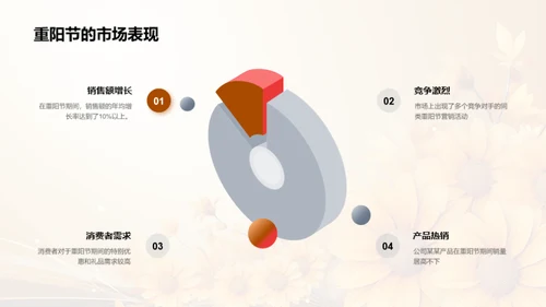 重阳节营销全解析