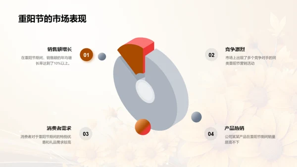 重阳节营销全解析