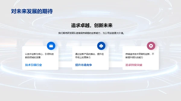 科技创新季报回顾