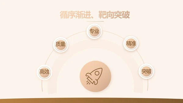 金色尊贵会员制营销方案工作汇报动态PPT模板
