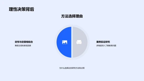 教育学答辩报告PPT模板