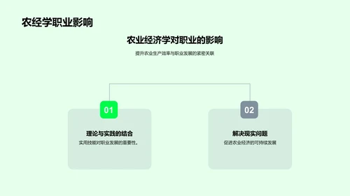 农业经济学深度探讨