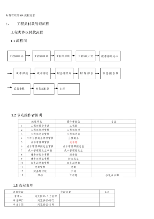 财务部付款流程需求.docx