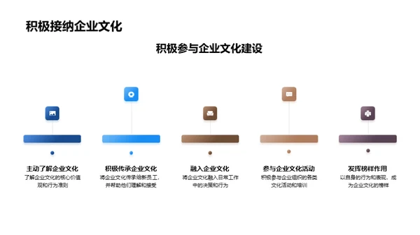 保险行业企业文化建设