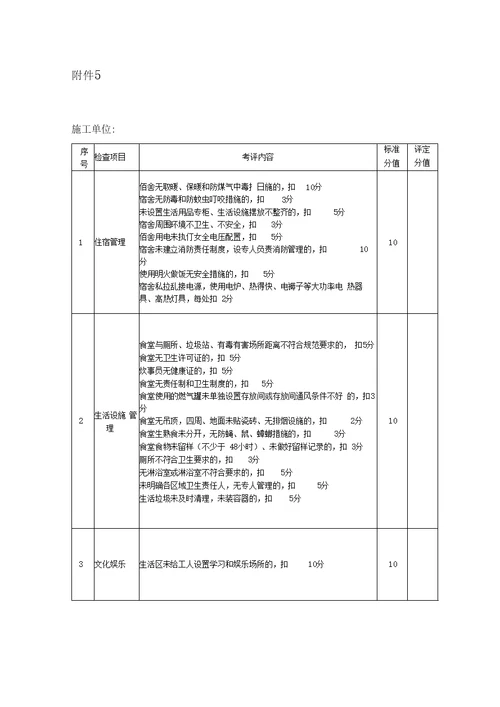 施工单位检查评分表地铁指挥部2015