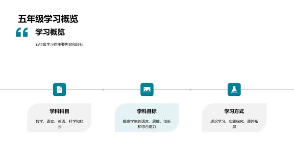 五年级学习导航PPT模板