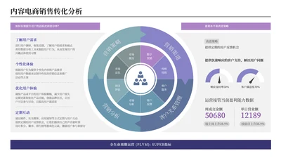 紫蓝色逻辑架构关系页