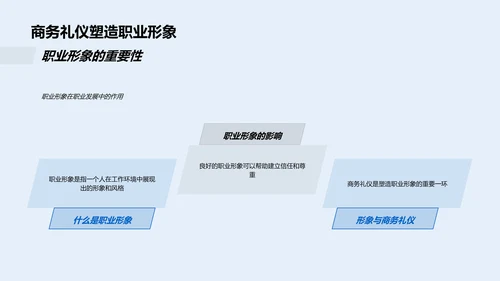 商务礼仪培训讲座PPT模板