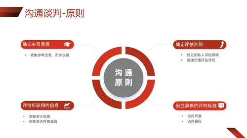 红色形状商务实拍采购技巧培训PPT课件