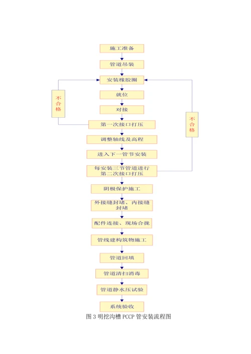 pccp管穿河综合施工组织设计.docx