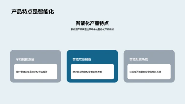 新能源汽车：品牌战略之路