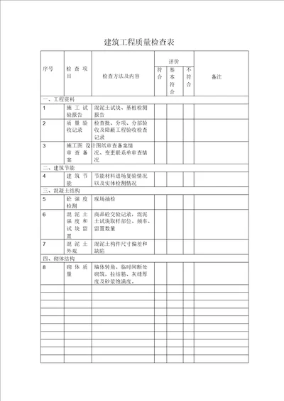 建筑工程质量安全检查表