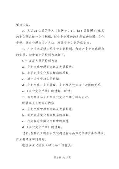 年度企业文化建设计划.docx