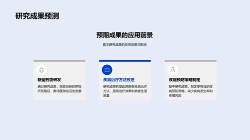 医学研究开题报告PPT模板
