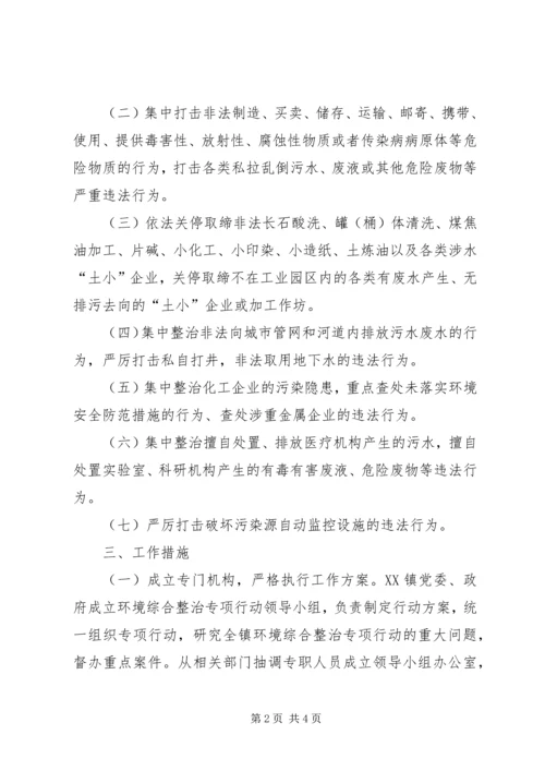 高塘社区环境综合整治行动实施方案 (2).docx