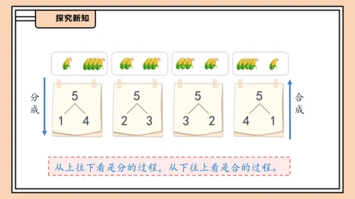【课堂无忧】人教版一年级上册数学-1.4 分与合（课件）(共33张PPT)