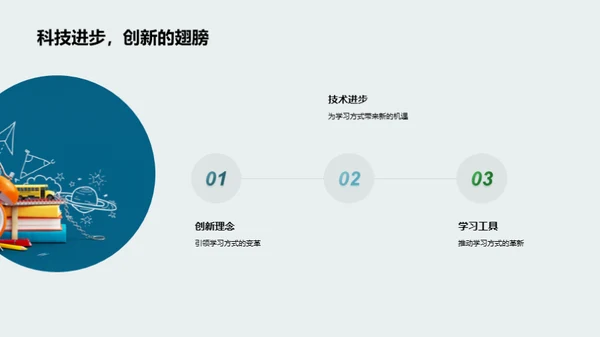 学习工具与提升效率