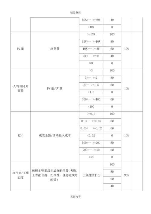 电商员工绩效考核方案.docx