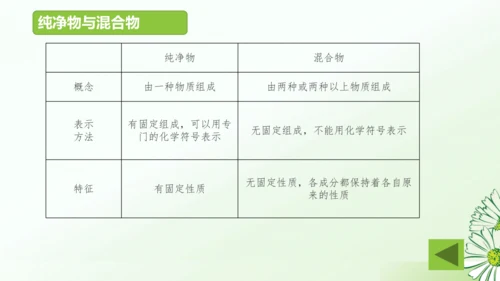 第二单元空气和氧气复习课课件(共32张PPT)-九年级化学人教版2024上册