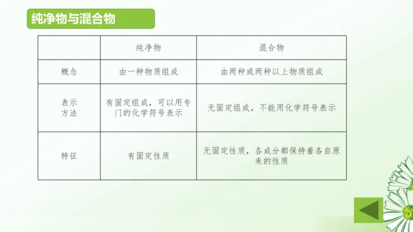 第二单元空气和氧气复习课课件(共32张PPT)-九年级化学人教版2024上册