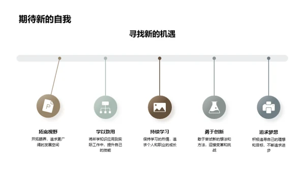 大学时光的回溯与展望