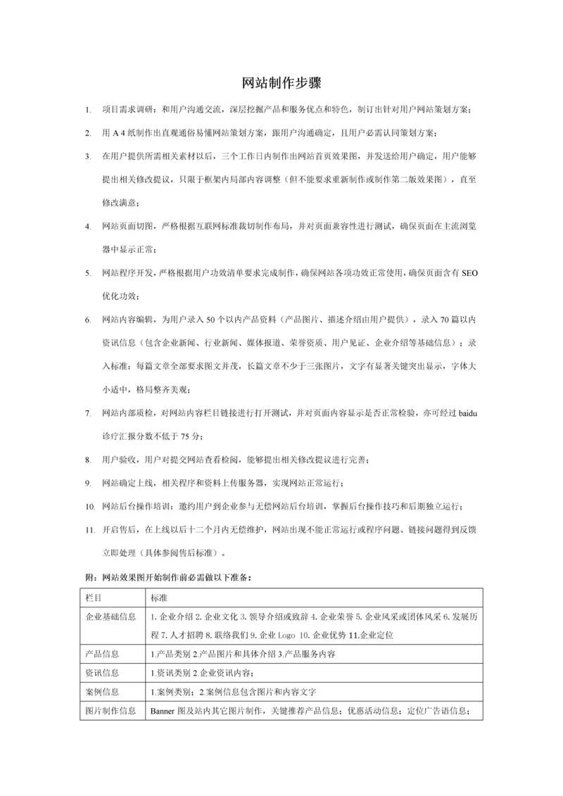 网站制作统一标准作业流程及功能清单.docx