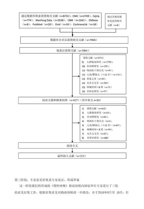 慢性咳嗽中医临床诊疗指南修订编制说明