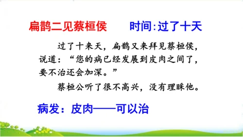 27故事二则《扁鹊治病》 课件
