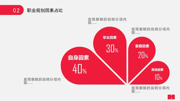 精品大学生职业生涯规划PPT
