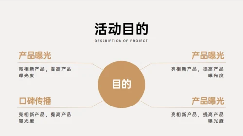 商业地产上海外滩房地产开盘活动方案通用PPT模板