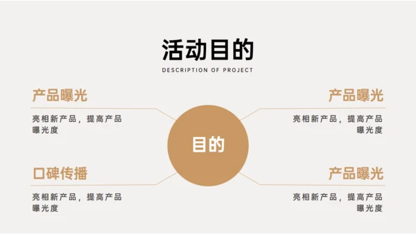 商业地产上海外滩房地产开盘活动方案通用PPT模板