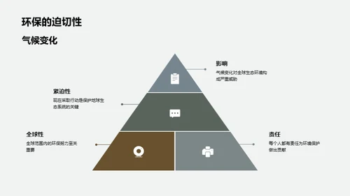 环保行动，从校园开始