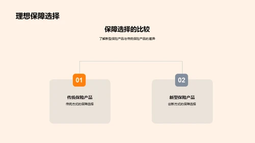未来防护：新保险解读