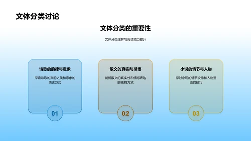 文学知识教学PPT模板