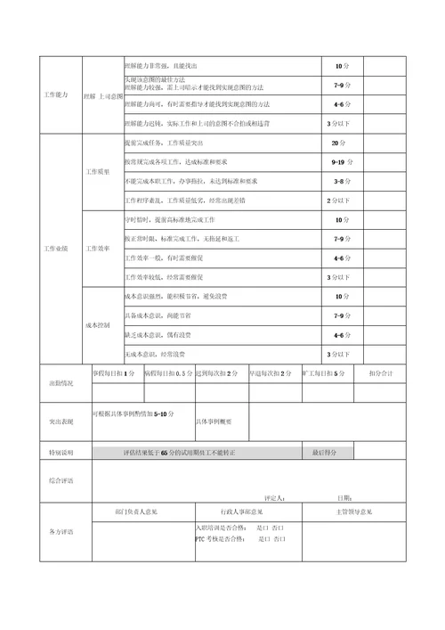 试用期考核评估表