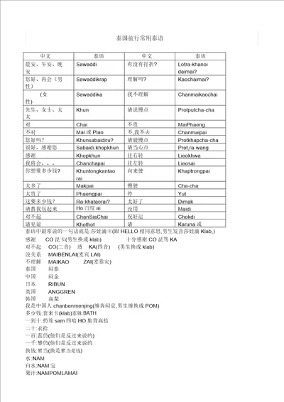 泰国旅游常用泰语